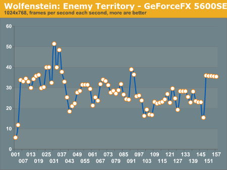 Wolfenstien: Enemy Territory - GeForceFX 5600SE